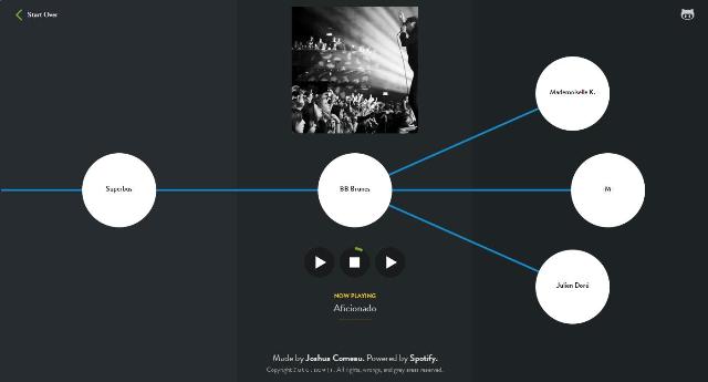 WebDesign Découvrez de nouvelles musiques grâce à un système de suggestion infinie - Panther