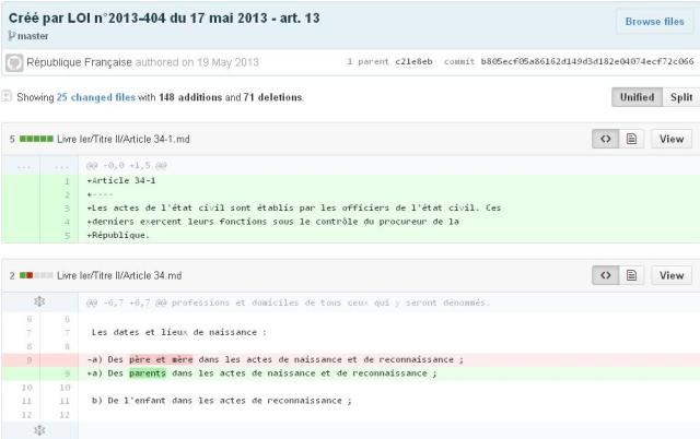 WebDesign Le Code civil français sous Git