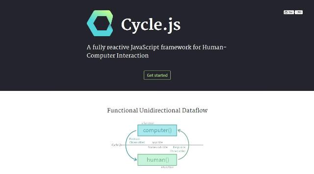WebDesign Un nouveau cadre de développement JavaScript réactif - Cycle