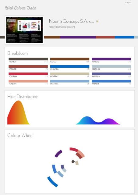 WebDesign Analyse de couleurs utilisées sur les sites internet - Web Colour Data