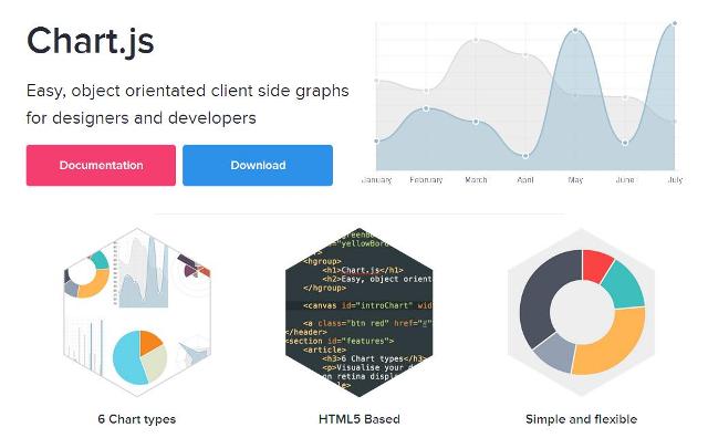 WebDesign Bibliothèque de tracé de graphiques avec Canevas en HTML5  - Chart.js