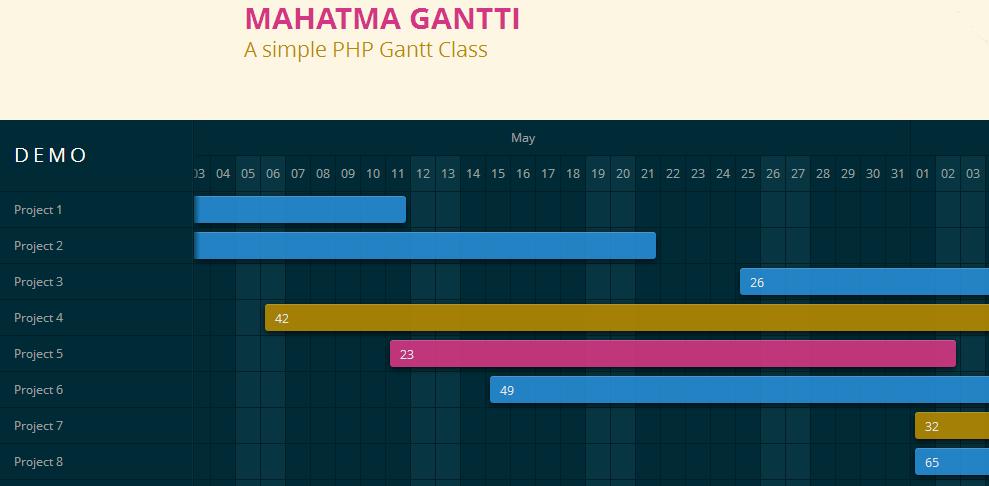 WebDesign_Diagrammes_de_Gantt_avec_PHP_-_Gantti