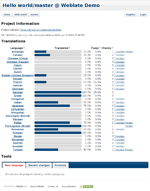 WebDesign_Gestion_de_traduction_en_ligne_-_Weblate