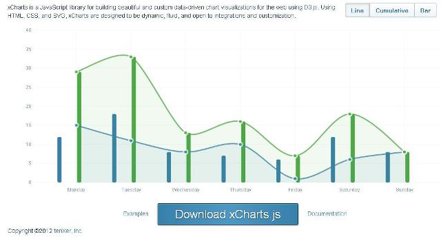 WebDesign_Graphiques_gnrs_avec_JavaScript_au_format_SVG_-_xCharts