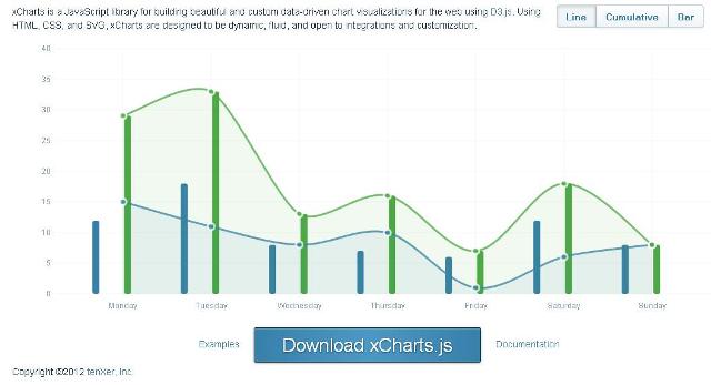 WebDesign_Graphiques_gnrs_avec_JavaScript_au_format_SVG_-_xCharts