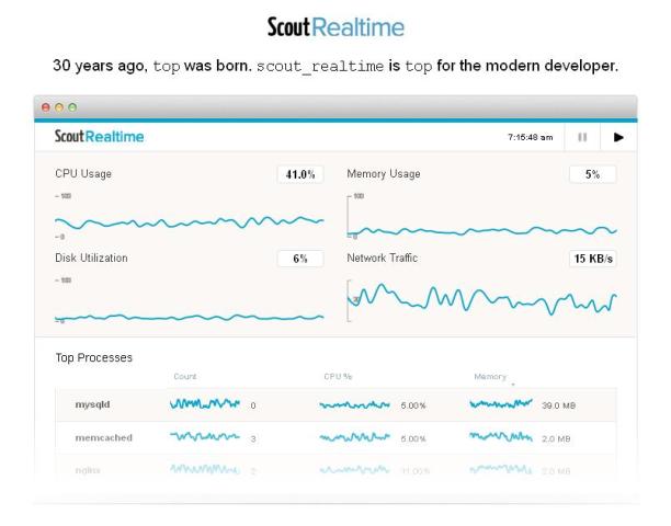 WebDesign Monitoring temps réel moderne de serveur - Scout Realtime