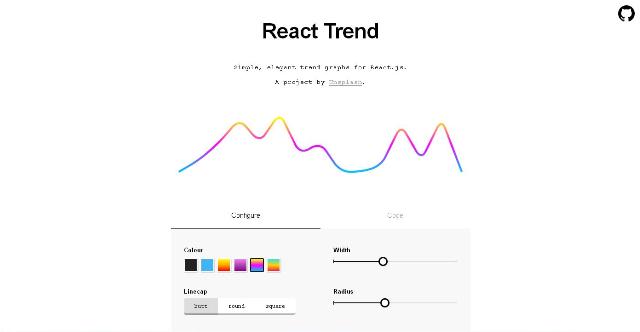 WebDesign Simplifiez vous laffichage de courbes - React Trend