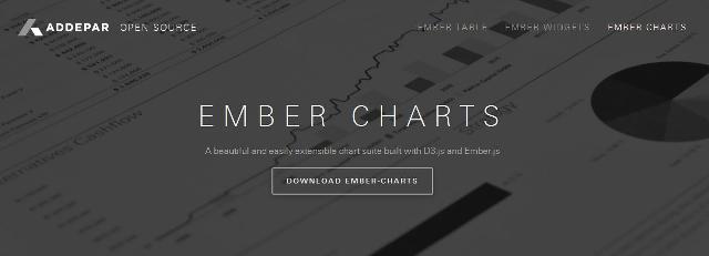 WebDesign Suite Graphique Extensible Avec D3.js et Ember.js - Ember Charts