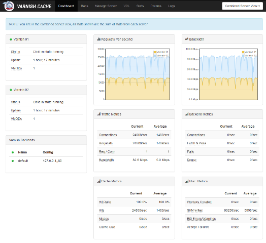 WebDesign Tableau de bord multi serveurs et gestion de tâches - varnish-dashboard