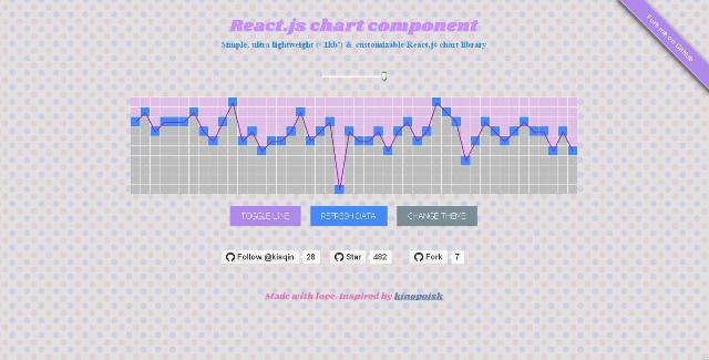 WebDesign Un composant JavaScript graphique pour la bibliothèque React.js - Chartify