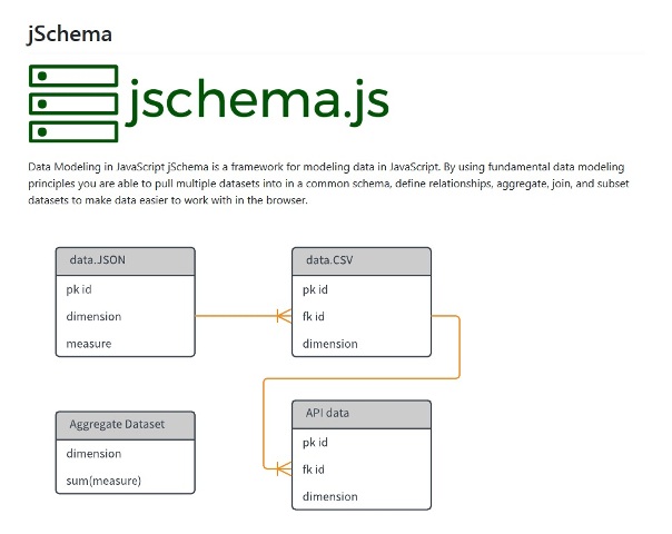 WebDesign Un environnement de développement JavaScript pour la modélisation de base de données - jSchema