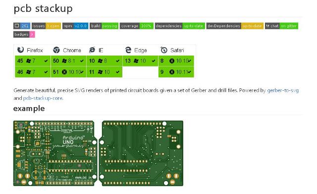 WebDesign Un générateur dimges vectorielles SVG de circuits imprimés - pcb-stackup