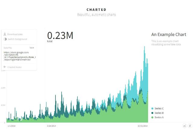 WebDesign Un outil pour visualiser automatiquement les données - Charted