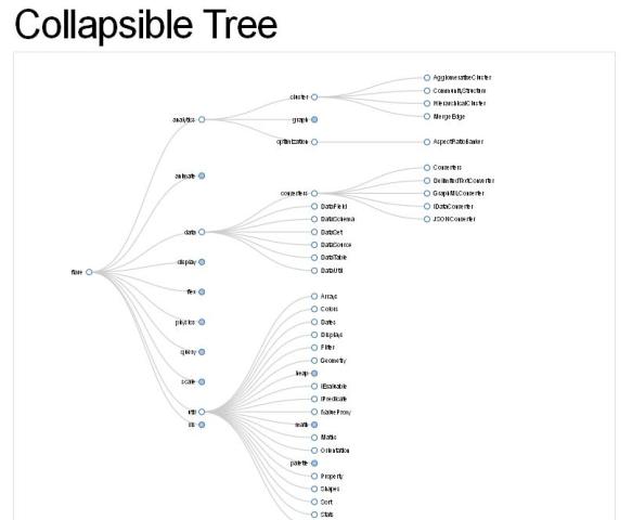 WebDesign Un éditeur puissant darbre de données avec Drag and Drop - Treed