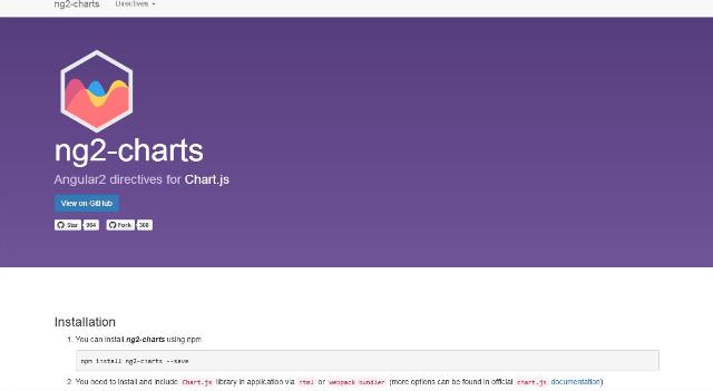 WebDesign Une bibliothèque JavScript pour dessiner des graphiques avec Angular 2 - ng2-charts