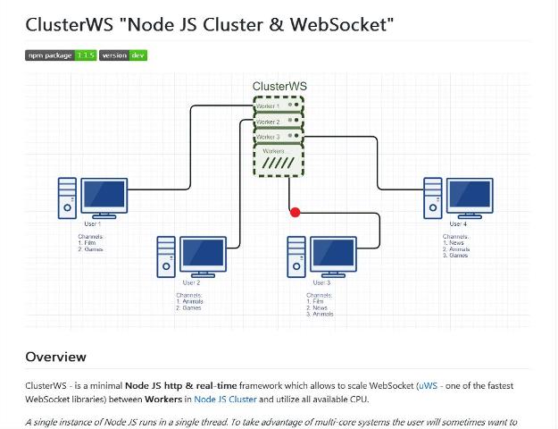 WebDesign Une bibliothèque JavaScript pour utiliser toutes les ressources processeurs disponible - ClusterWS
