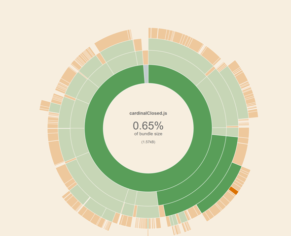 WebDesign Visualisez et analysez lespace occupé par votre projet - rollup-plugin-v