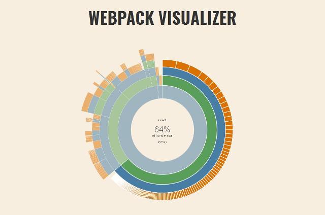WebDesign Visualisez les ressources de votre porjet WebPack - webpack-visualizer