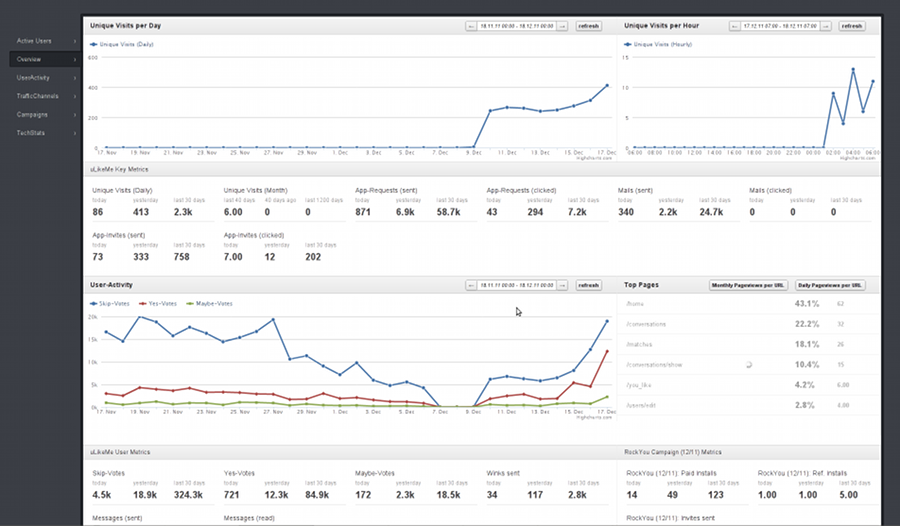 WebDesign_temps_reel_monitoring_event